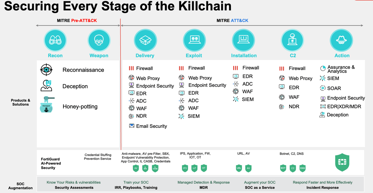 Understanding the Cybersecurity Threat Landscape: Part 1 – The MITRE ...